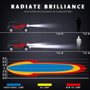Universal American License Plate Bracket with 20 Inch Double Row LED Light Bar and Wiring Harness - Durable Steel Construction 10,000 Lumens 120 Watts